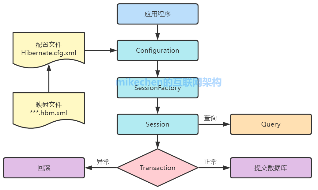 java批量导入数据到数据库_java批量写入es数据库_java批量写入数据库