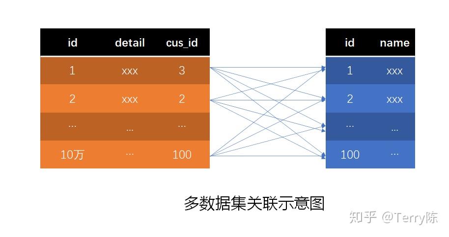 数据库定时执行存储过程_sqlserver定时执行存储过程_定时执行sql语句