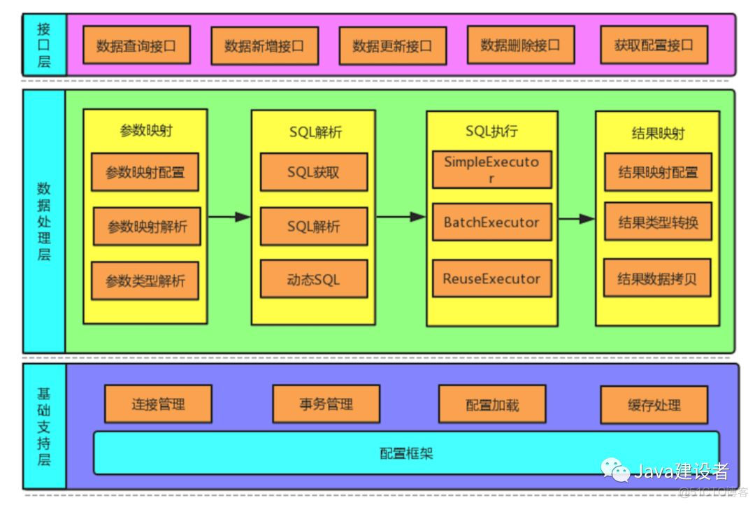 sqlserver定时执行存储过程_定时执行sql语句_数据库定时执行存储过程