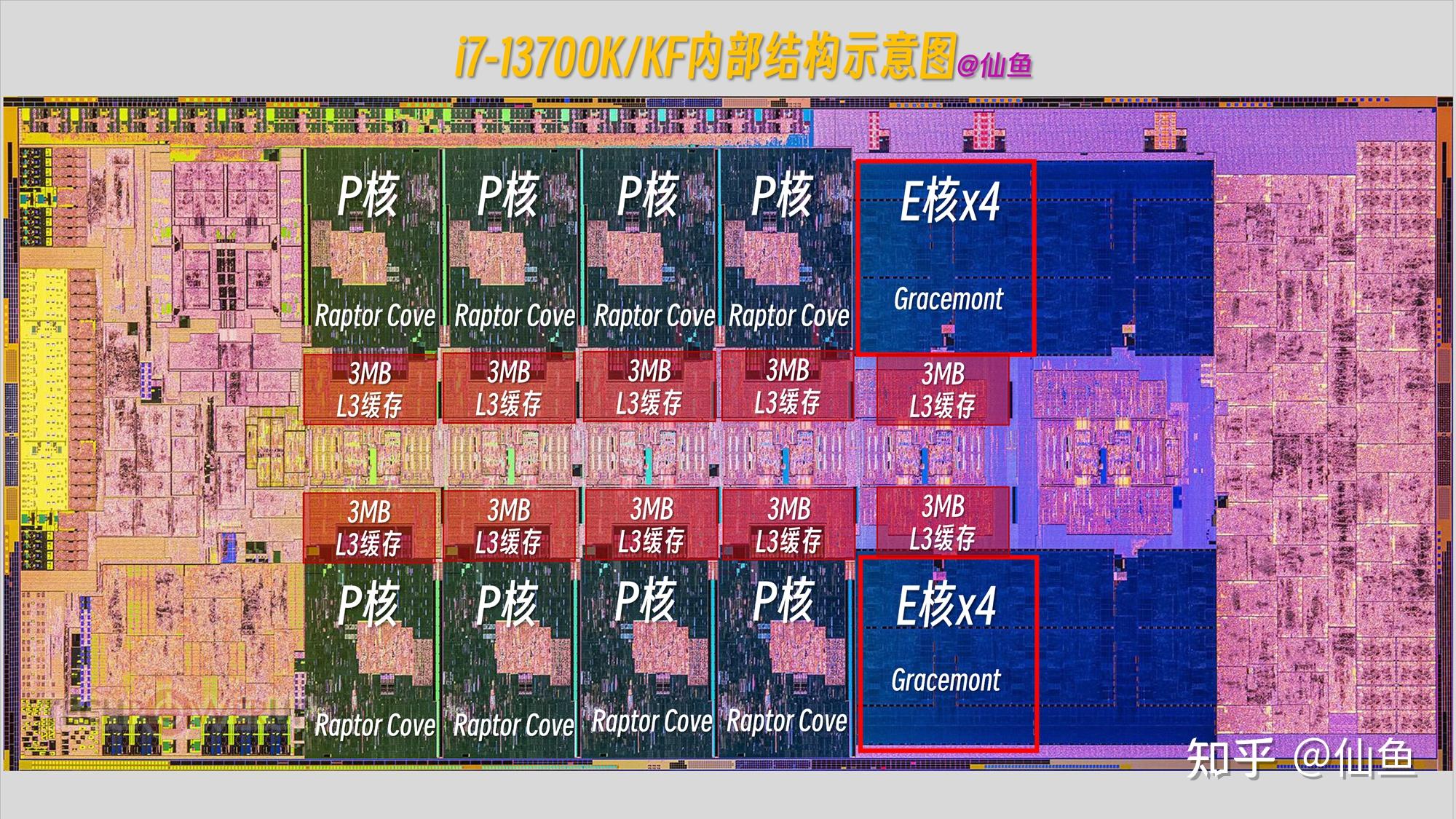 显卡影驰和七彩虹哪个好_显卡影驰3060怎么样_影驰显卡