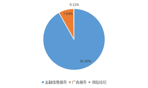 金融终端v7.53_终端金融需求_金融终端