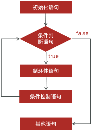 语言中区别意义的重要因素_你知道这两种语言之间的区别吗_c语言中++i和i++有什么区别