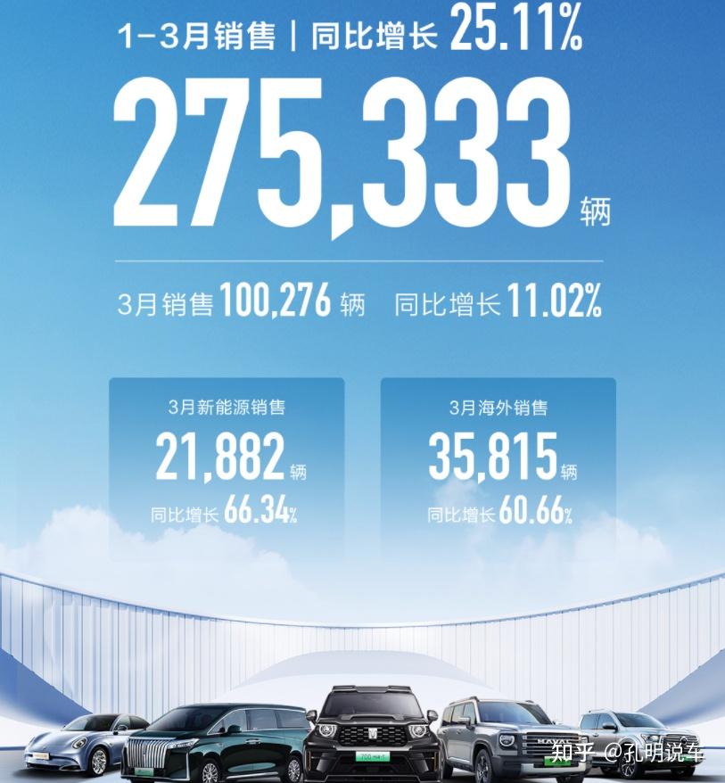 长城官方汽车网站首页_长城官方汽车网站查询_长城汽车官方网站