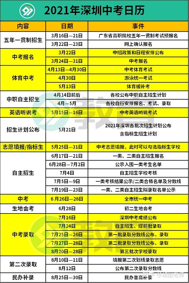 2821年山东中考时间_山东中考时间2023年_中考山东2021具体时间
