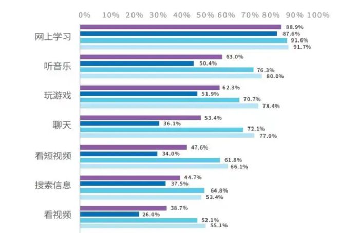 沉迷口袋电脑手机游戏：虚拟世界的友情与成就