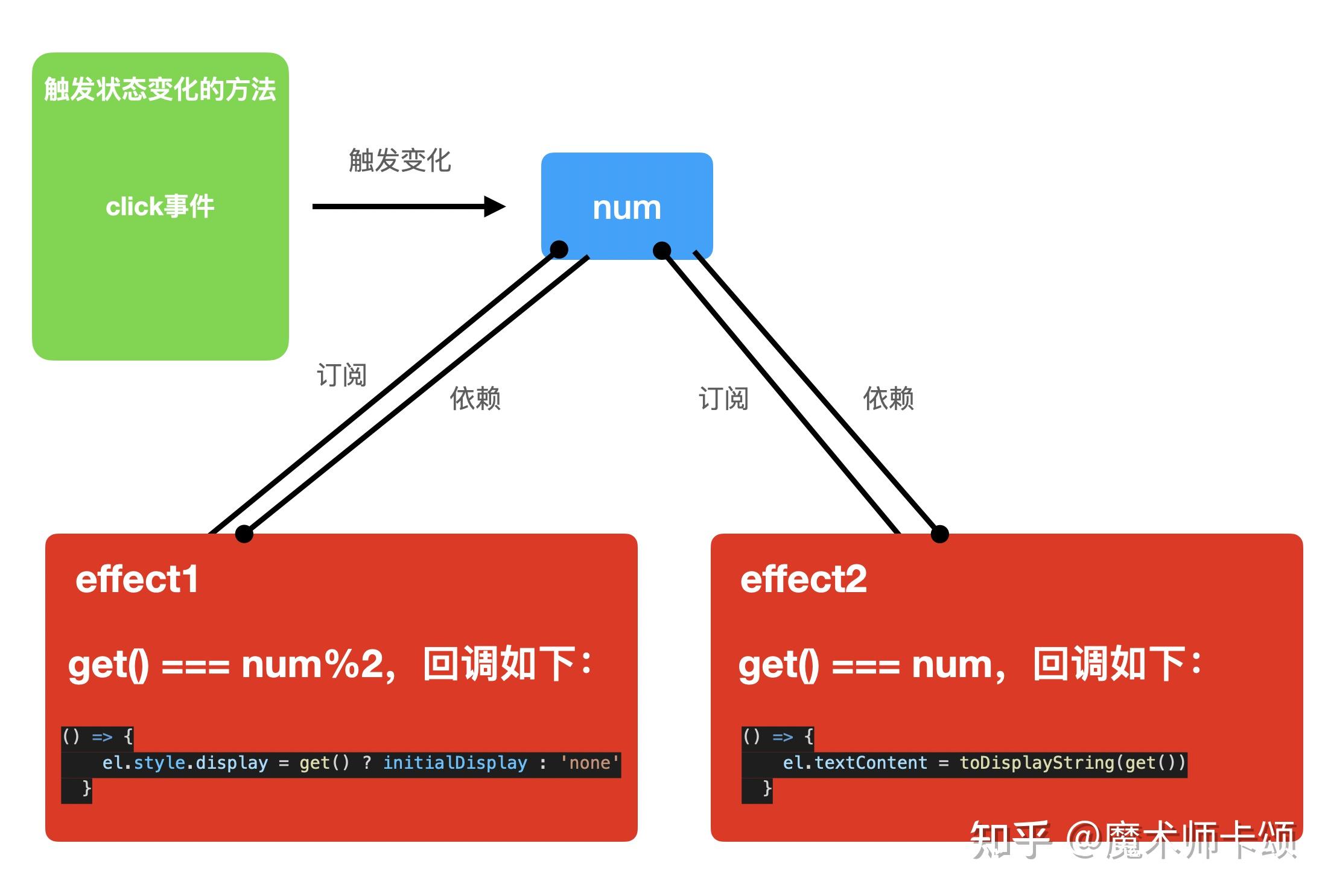 vue格式化日期_格式化日期的函数是_格式化日期格式