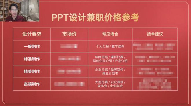 ppt放大屏幕_ppt点击哪里全屏放大_ppt放大全屏再缩小