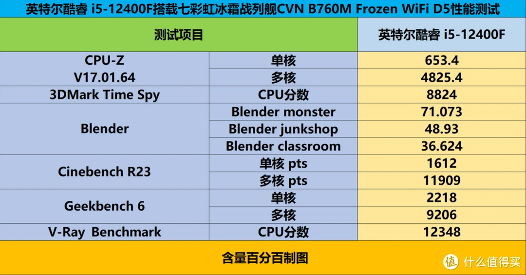 i312100f和i512400f性能对比_汽车性能对比_板式塔性能对比