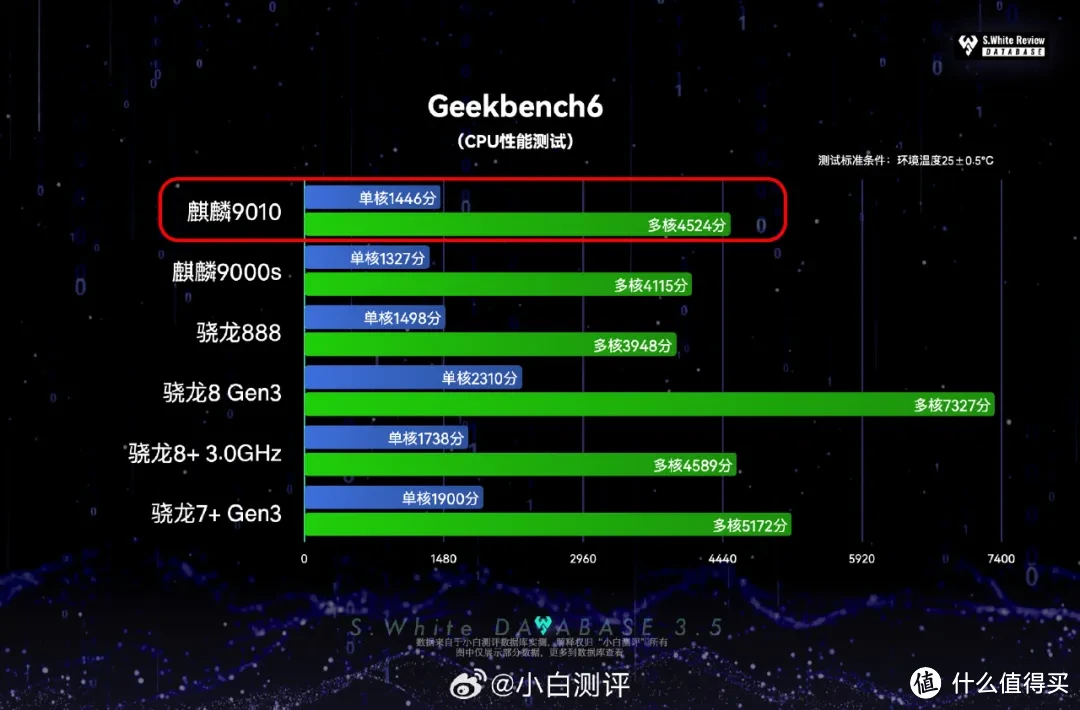 魅族华为玩中心手机游戏怎么样_魅族手机玩华为游戏中心_魅族游戏中心华为版