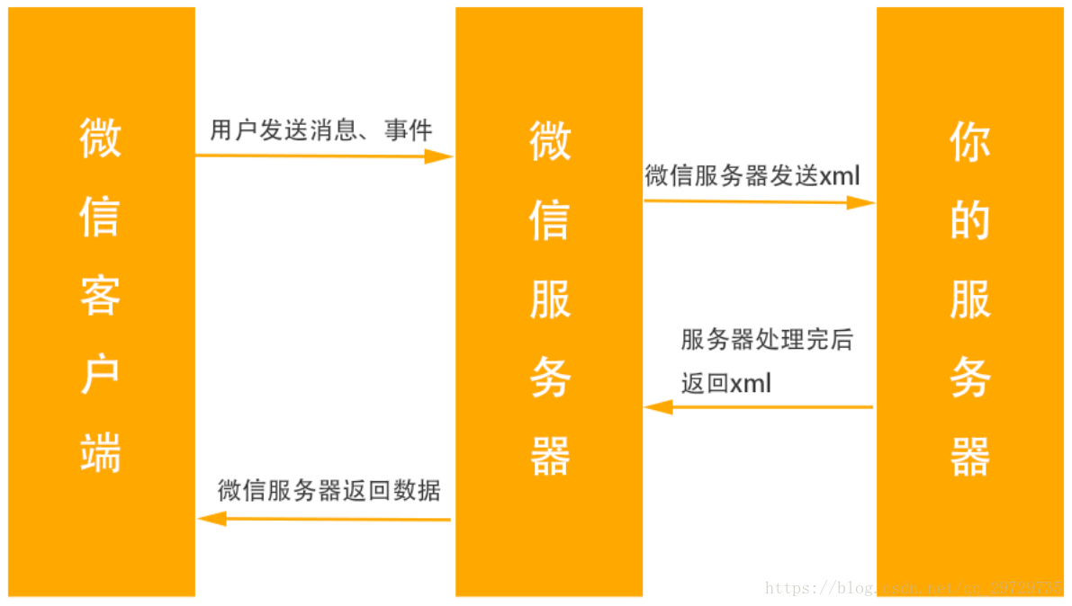 传输网页微信文件怎么传_网页微信传输文件_传输网页微信文件打不开