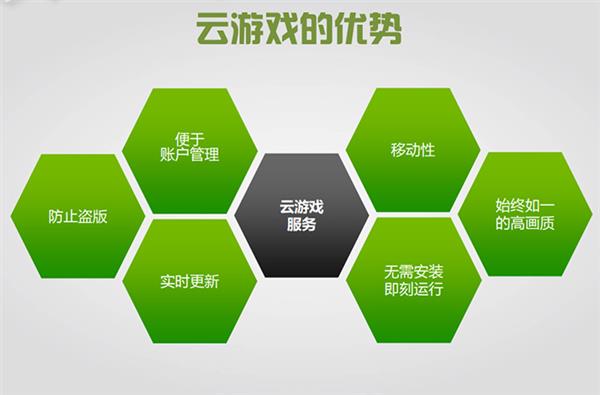 云游戏对手机有要求吗_云游戏可以玩手机游戏_哪里可以玩云游戏手机