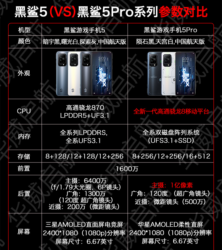 黑鲨游戏手机性能_黑鲨 游戏手机4参数表_黑鲨游戏手机参数配置