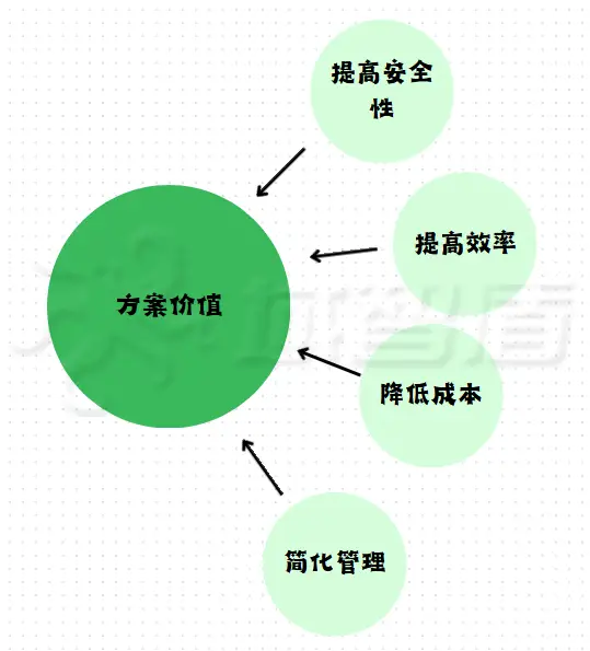 创建存储过程p1_创建存储过程oracle_oracle存储过程的创建和使用