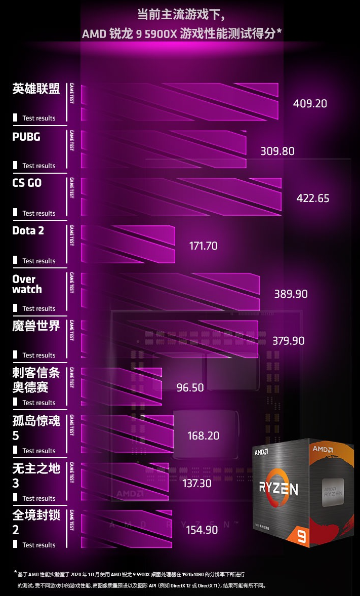 监控手机游戏帧数_监控游戏帧率的软件_实时监控游戏帧数
