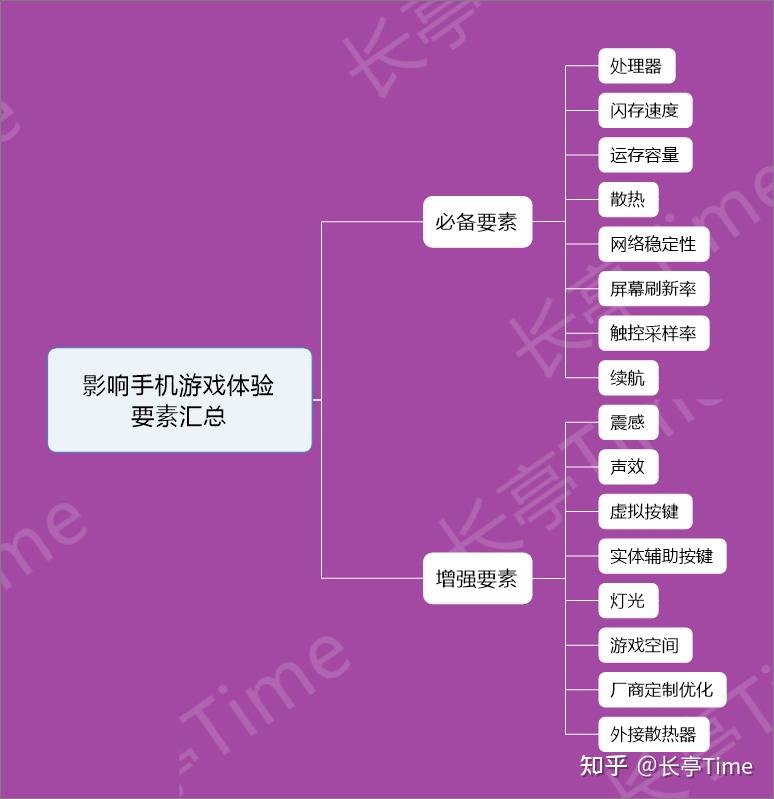 监控手机游戏帧数_实时监控游戏帧数_监控游戏帧率的软件