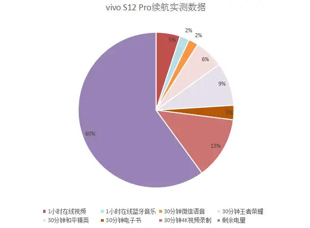 实时监控游戏帧数_监控手机游戏帧数_监控游戏帧率的软件