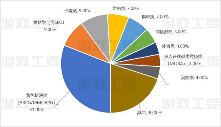年度手机游戏收入排行表_收入游戏排行榜2020_年收入app