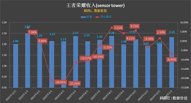 年收入app_收入游戏排行榜2020_年度手机游戏收入排行表