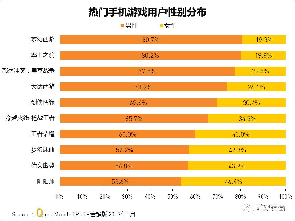 米手机游戏推荐：王者荣耀与阴阳师，让你心跳加速的游戏体验