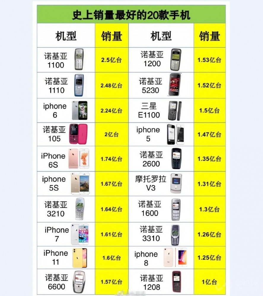 诺基亚警察手机游戏_诺基亚警察游戏叫什么_诺基亚新警察故事