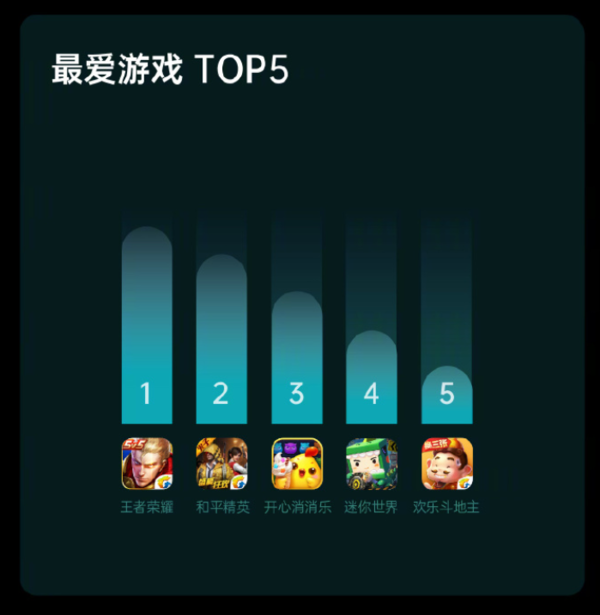 苹果宅男手机福利游戏_宅男手机福利邪恶游戏_哪个福利手机游戏