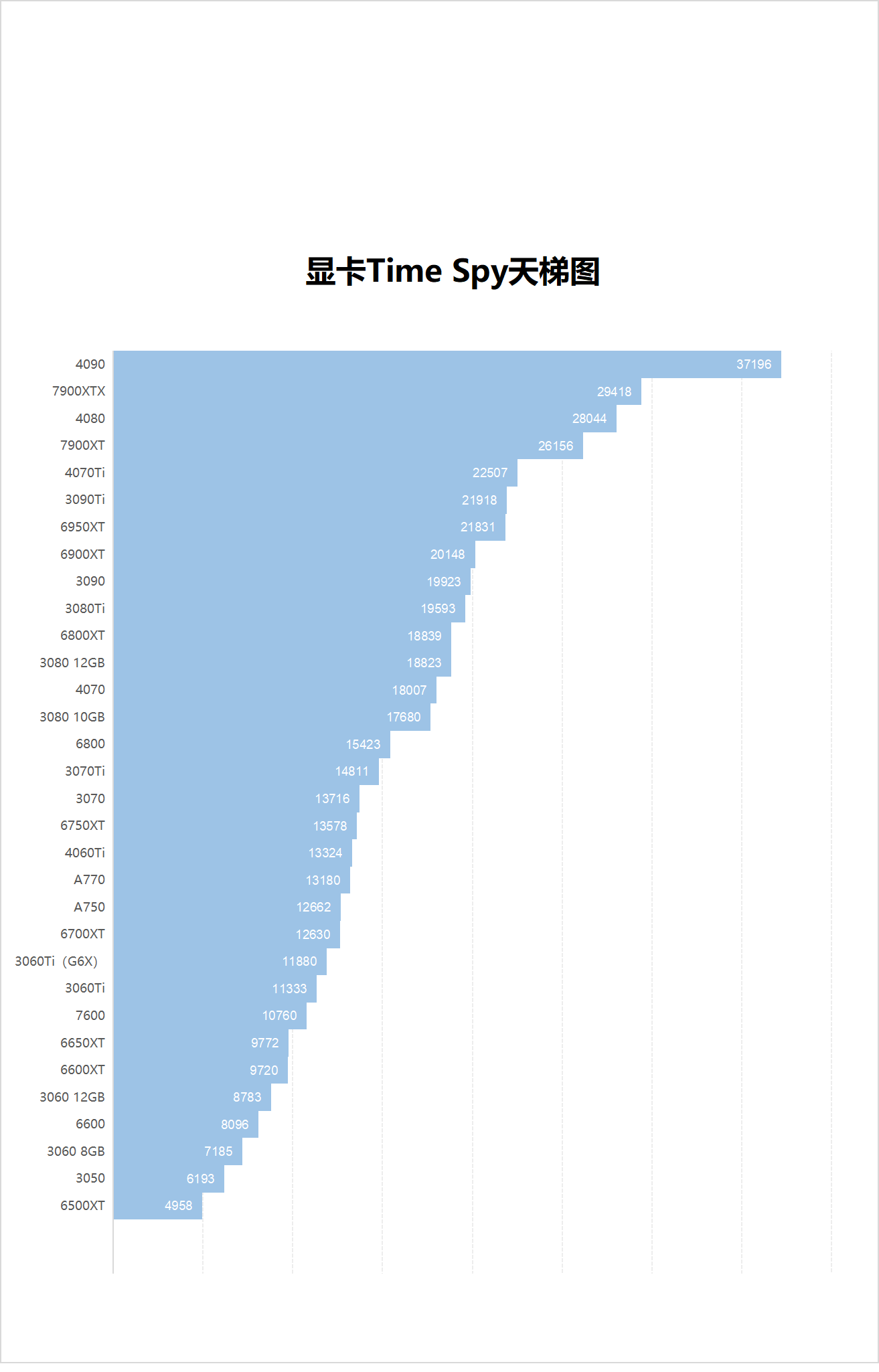 gtx和rtx显卡天梯图_显卡天梯图gtx660_显卡天梯图gtx1650