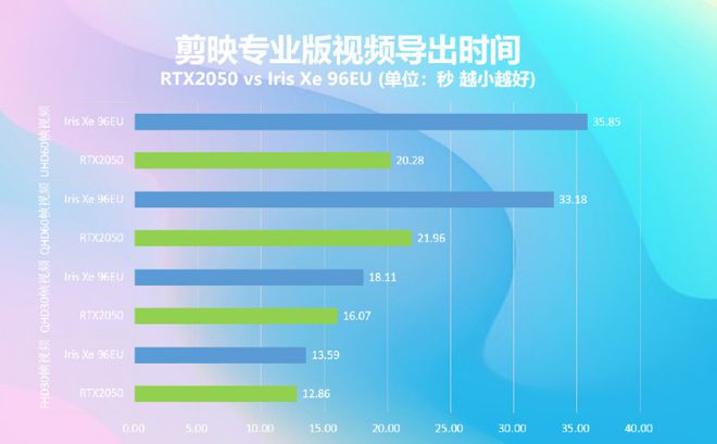 gtx和rtx显卡天梯图_显卡天梯图gtx1650_显卡天梯图gtx660