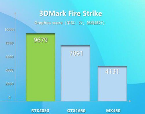 显卡天梯图gtx1650_显卡天梯图gtx660_gtx和rtx显卡天梯图