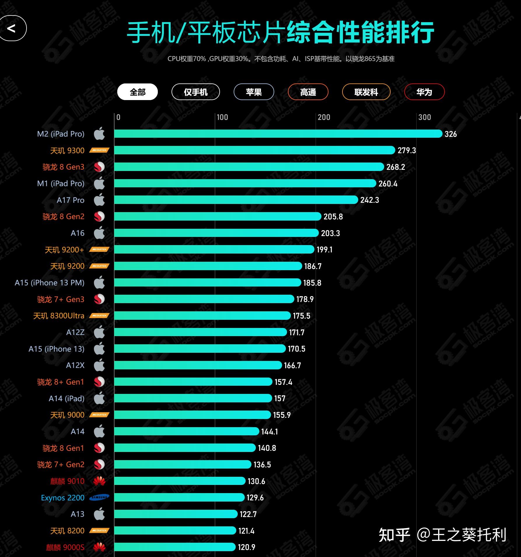 红米是不是打游戏的手机_红米手机游戏手机_红米玩游戏的手机
