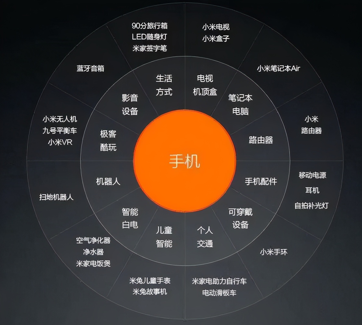 手机华为游戏成为小米账号_华为手机怎么成为游戏手机_手机华为游戏成为安全模式