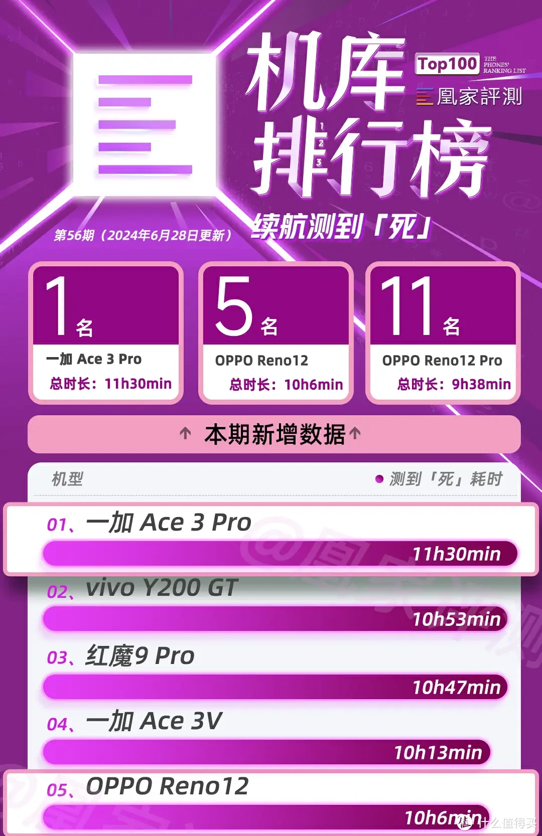 内存高又打游戏很好的手机_内存大游戏运行流畅的手机_内存很好打手机高游戏会卡吗