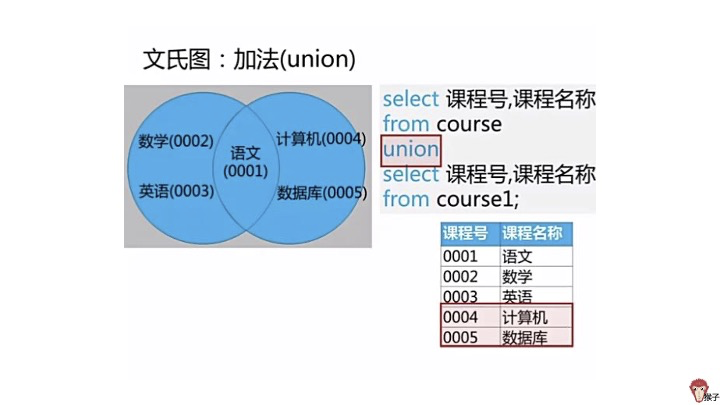 视图的创建语句_创建视图的sql语句_视图建立的sql语言