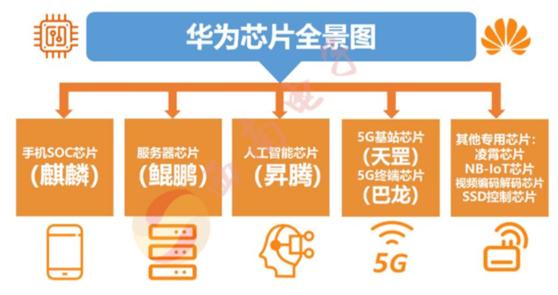 华为游戏可以玩_华为手机还能用什么下游戏_华为手机有没有游戏