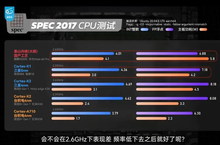 龙芯芯片手机_龙芯游戏手机_龙芯能玩什么游戏