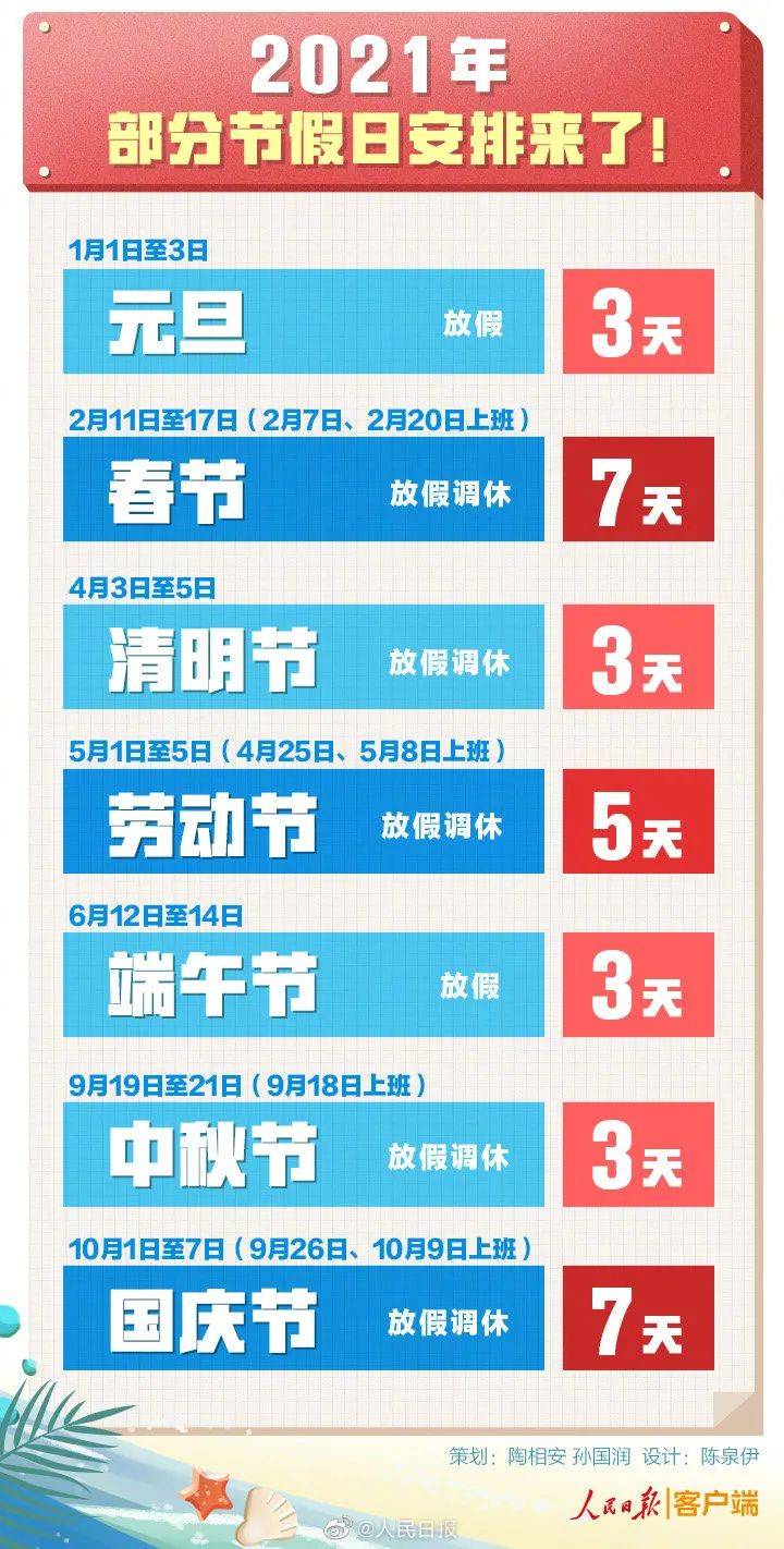 国庆节法定节假日是几天_法定节假日国庆休假几天_国庆节法定是1天还是3天