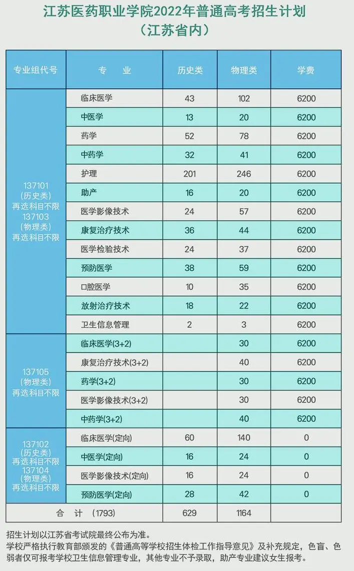 江苏省高考科目时间_2023江苏高考时间科目表_高考考试时间江苏