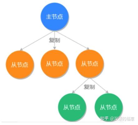 事务redis_redis事务相关的命令有哪几个_redis事务处理