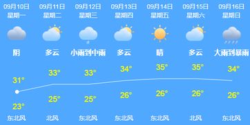 长安天气预报15天天气 